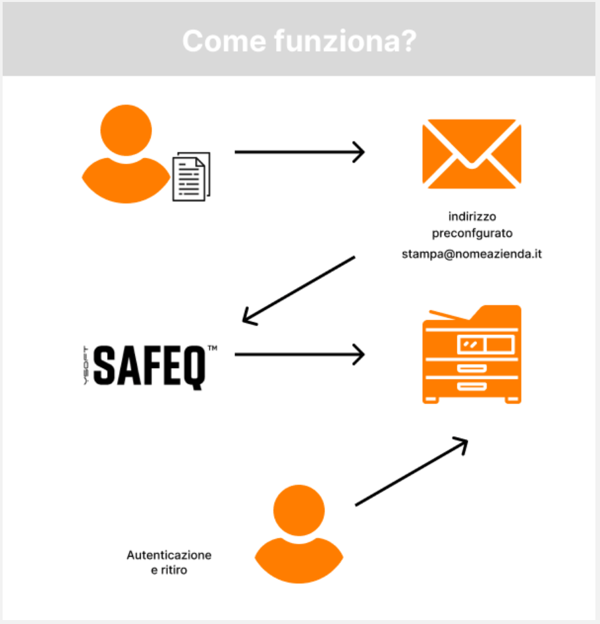 step-3-stampa step-3-stampa
